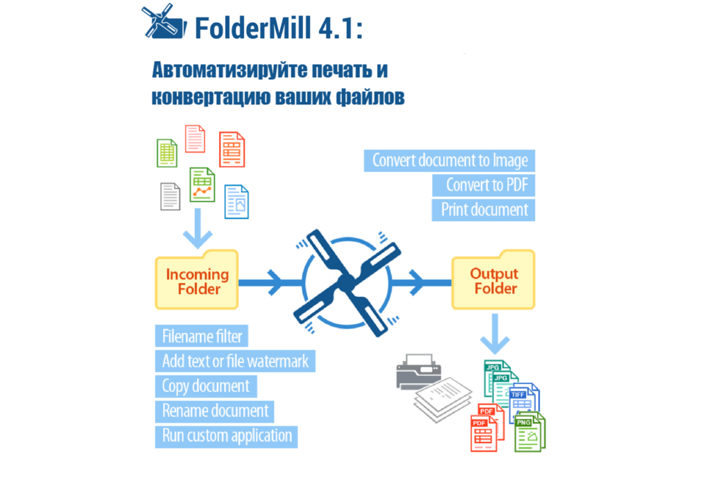 Настройте вашу систему документооборота эффективно с FolderMill 4.1