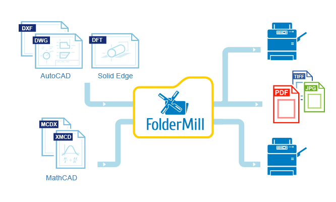 FolderMill 4.5: Автоматическая обработка CAD-файлов и новый фильтр по тексту внутри файлов